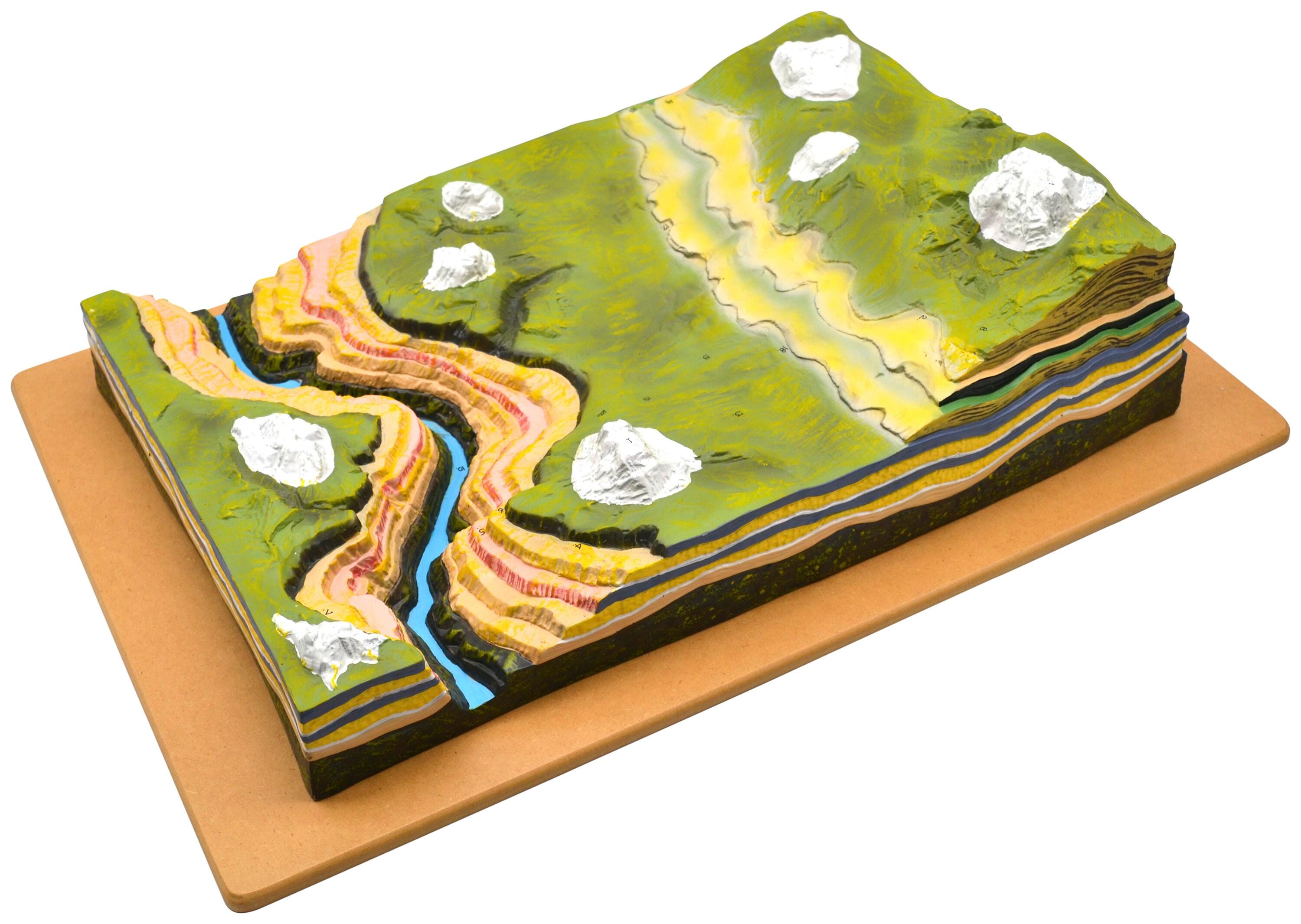 Horizontal Strata Erosion Model